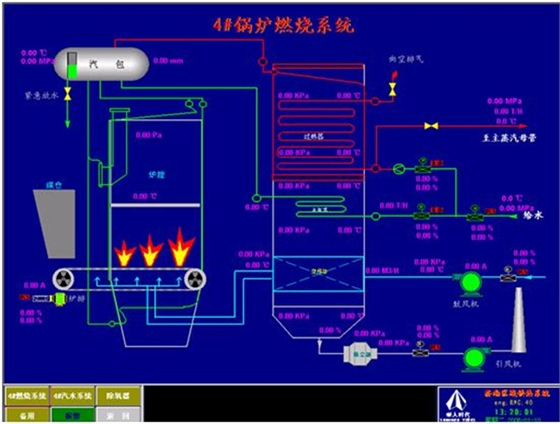 鍋爐控制系統(tǒng)
