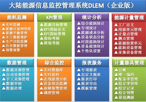 能源管理系統(tǒng)