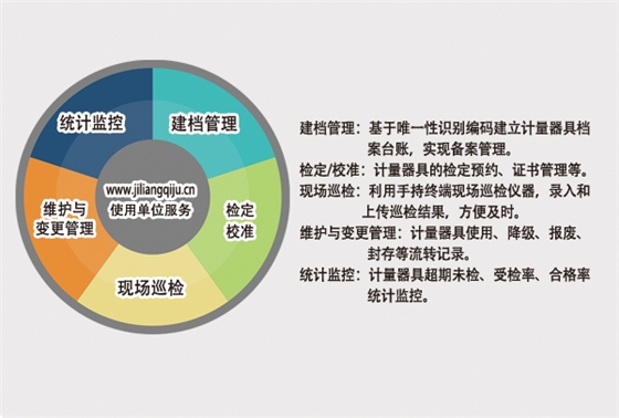 計量器具管理軟件