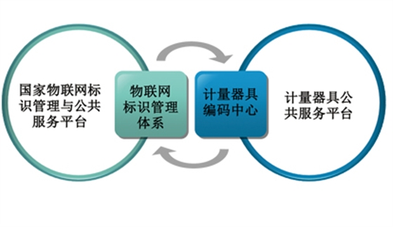 計(jì)量器具管理軟件