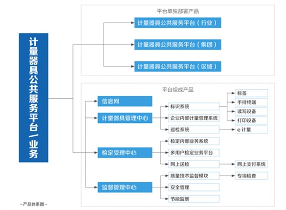 計(jì)量平臺(tái)產(chǎn)品體系圖_副本.jpg