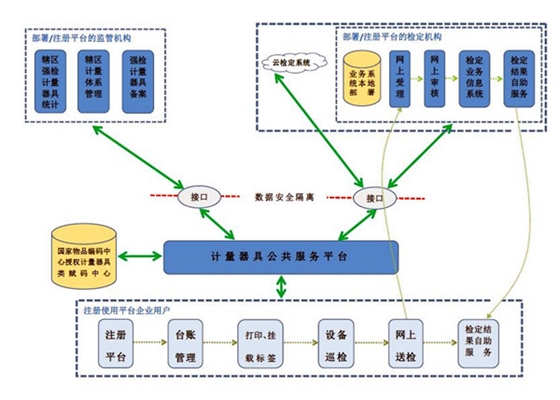 計量器具平臺層次圖_副本.jpg