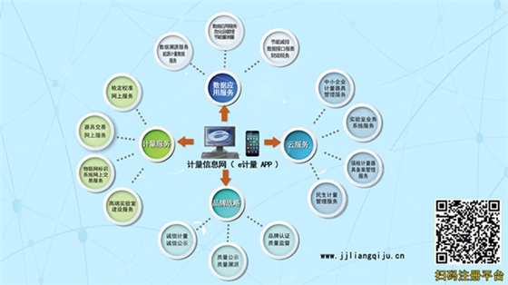 計量器具管理