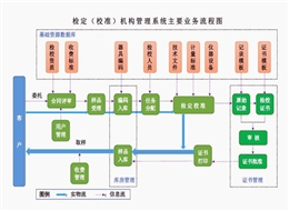 計量器具公共服務(wù)平臺——計量器具在線送檢