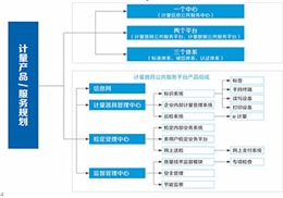 計量器具監(jiān)控管理系統(tǒng)