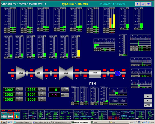 電廠DCS