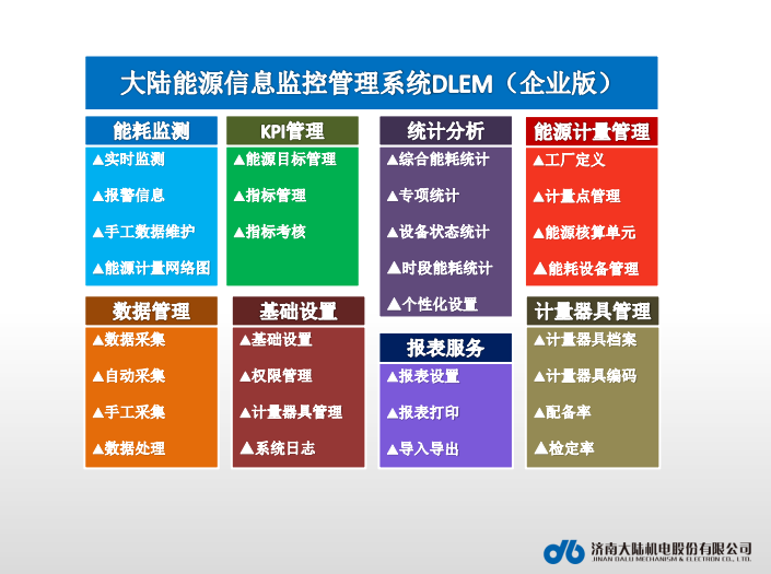 企業(yè)能源管控中心