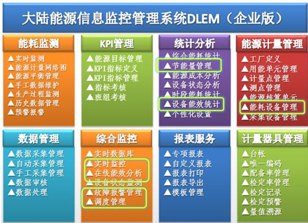 能源信息監(jiān)控管理系統(tǒng)