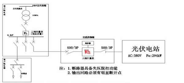 聯(lián)供系統(tǒng)