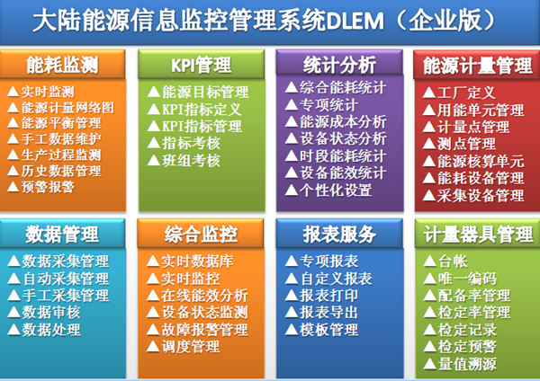 能源管理系統