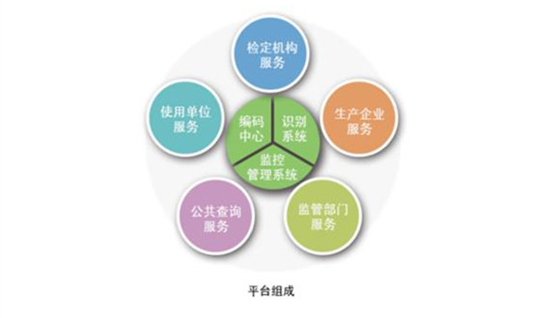 計量器具公共服務(wù)平臺