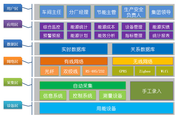 系統(tǒng)應(yīng)用結(jié)構(gòu)_副本.jpg