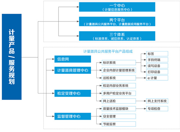 計(jì)量平臺(tái)規(guī)劃.jpg