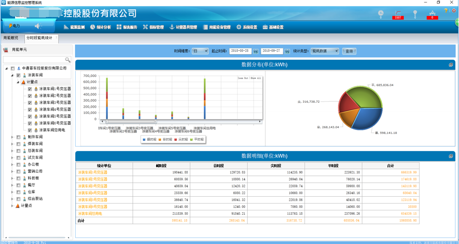 制藥企業(yè)節(jié)能