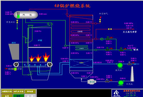 濟南熱力公司小鴨熱源廠鍋爐DCS控制系統(tǒng)