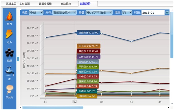 可追溯大數(shù)據(jù)服務